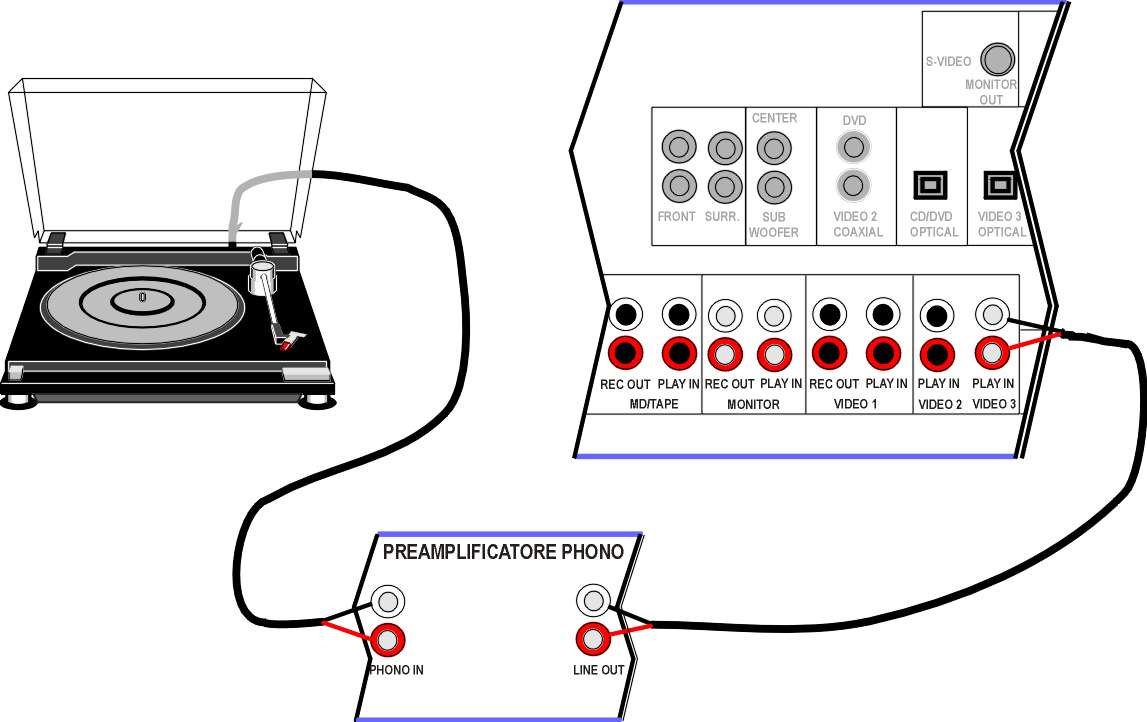 Schema collegamento kenwood